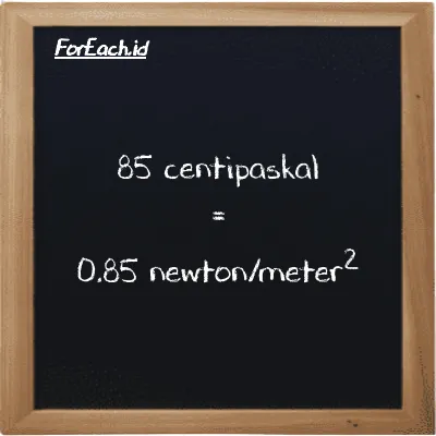85 centipaskal setara dengan 0.85 newton/meter<sup>2</sup> (85 cPa setara dengan 0.85 N/m<sup>2</sup>)